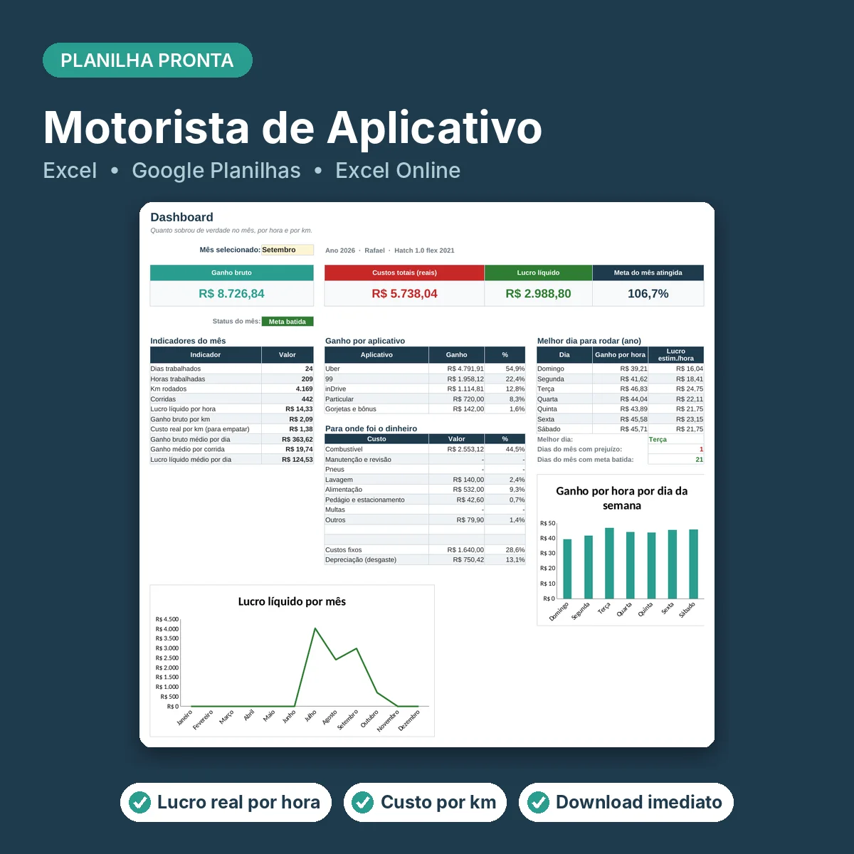 Capa da Planilha Motorista de Aplicativo