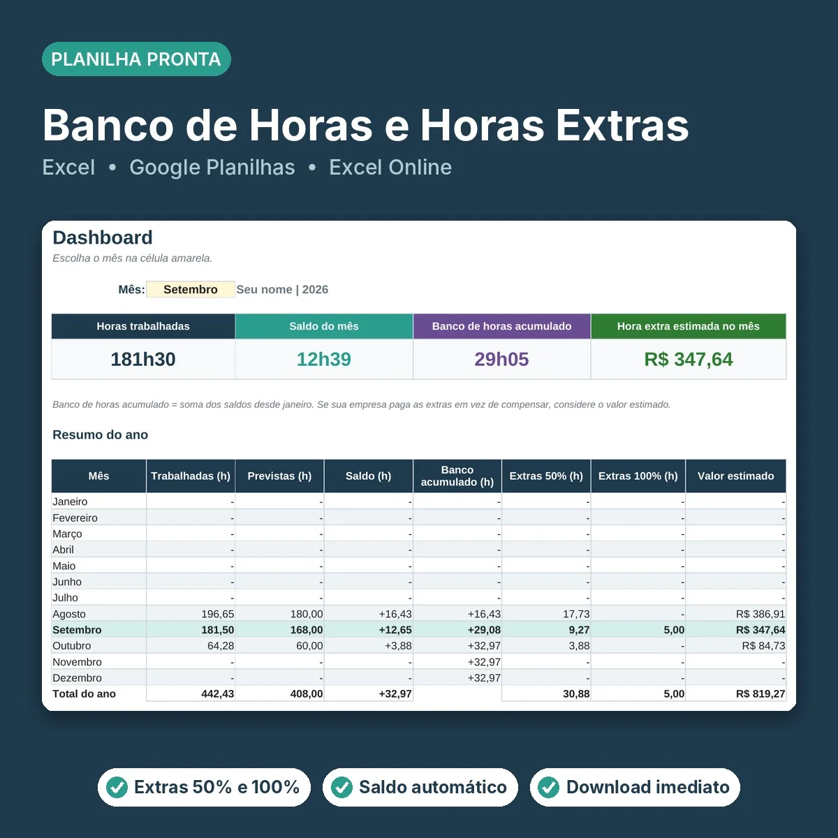 Capa da Banco de Horas e Horas Extras, mostrando o dashboard da planilha