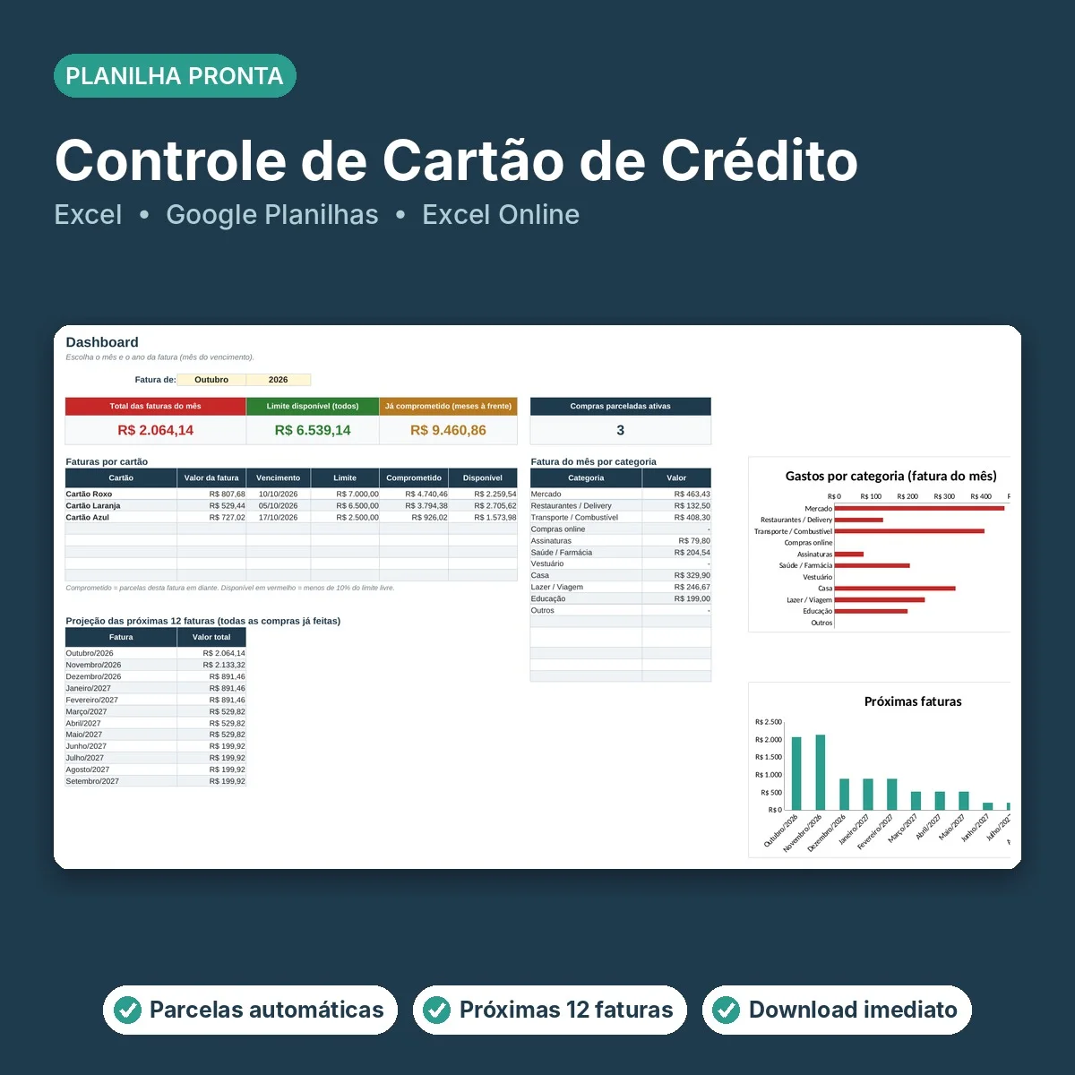 Capa da Controle de Cartão de Crédito, mostrando o dashboard da planilha