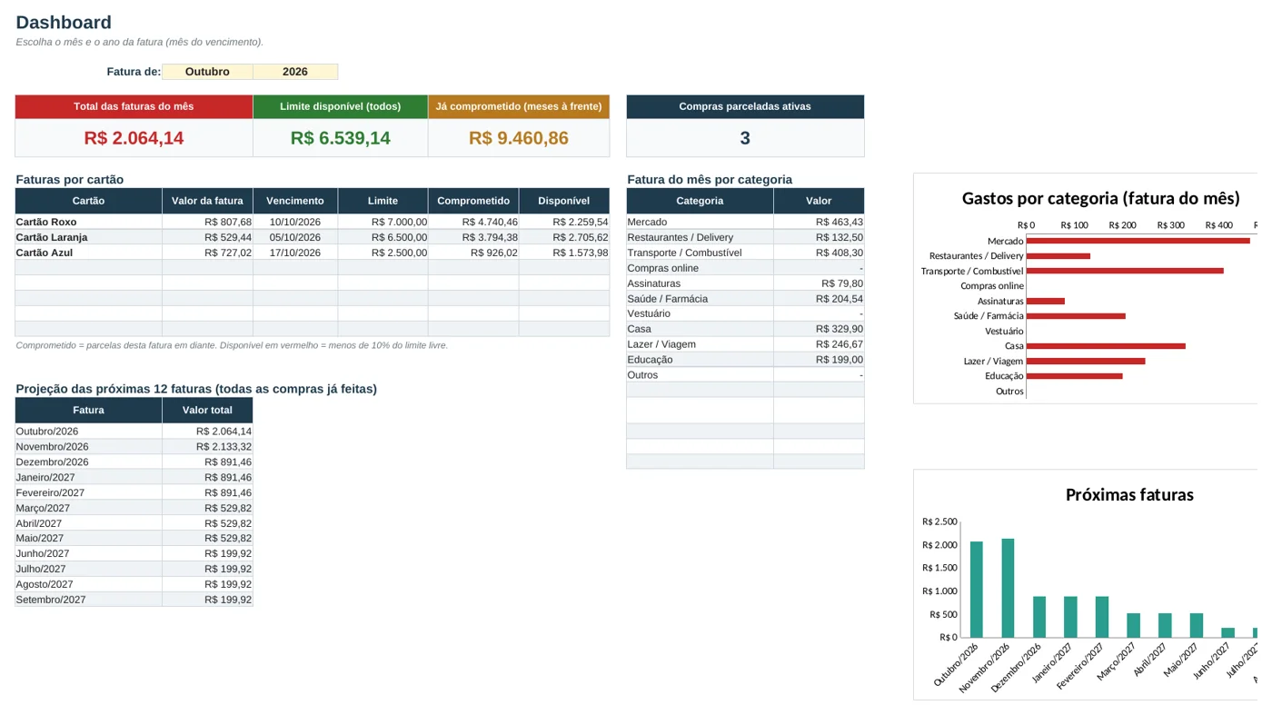 Dashboard da Controle de Cartão de Crédito