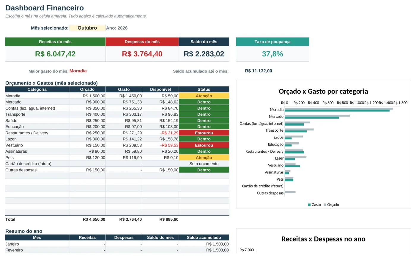 Dashboard da Controle Financeiro Mensal