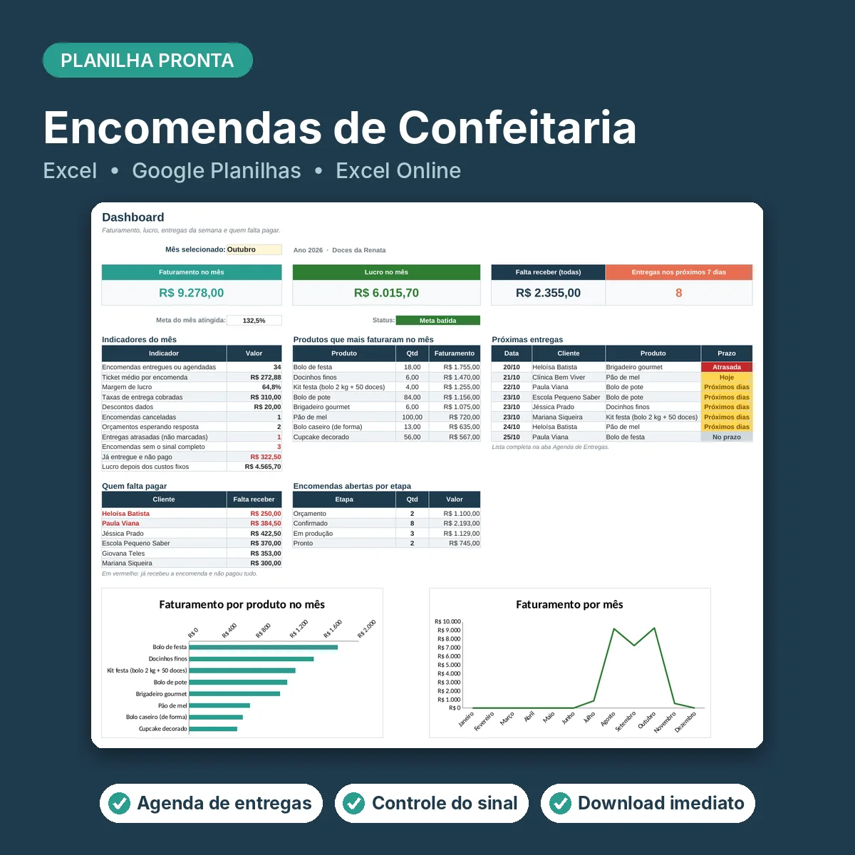 Capa da Planilha de Encomendas para Confeitaria