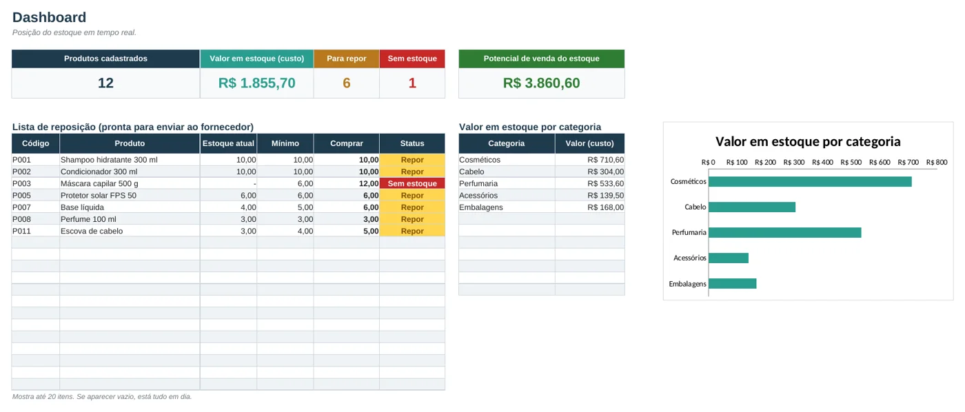 Dashboard da Controle de Estoque