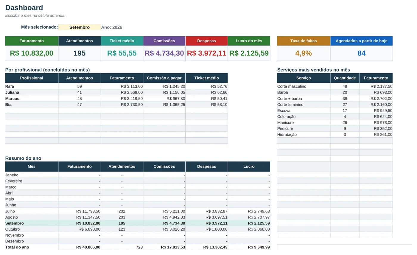 Dashboard da Gestão de Salão e Barbearia