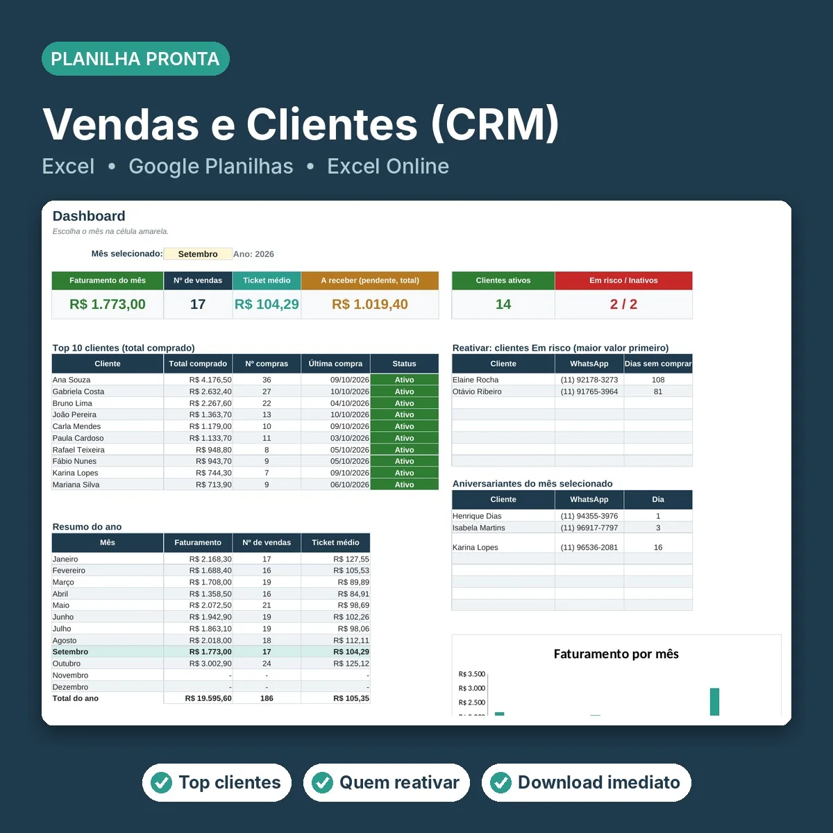 Capa da Vendas e Clientes (CRM), mostrando o dashboard da planilha