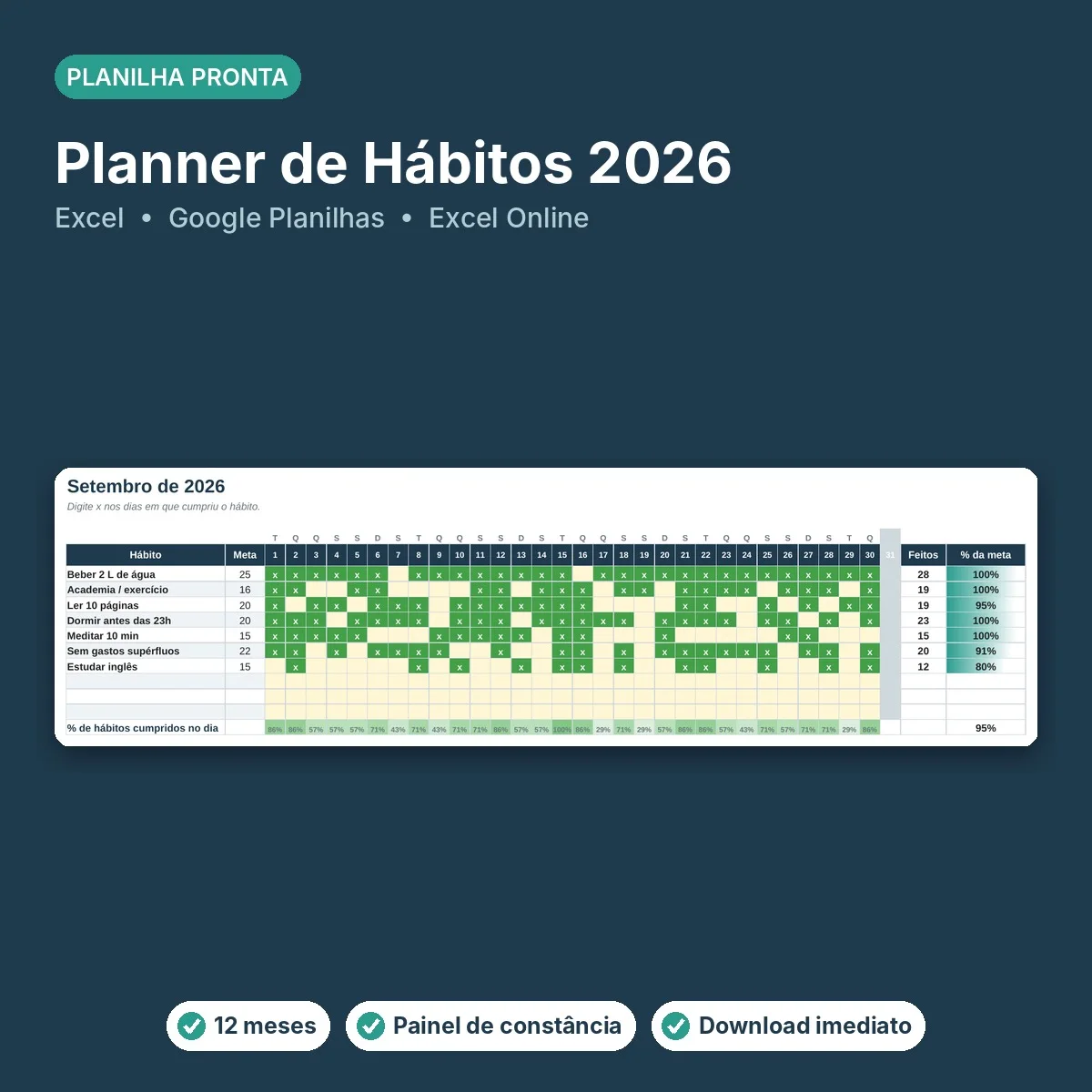 Capa da Planner de Hábitos 2026, mostrando o dashboard da planilha
