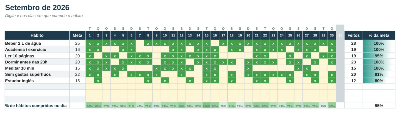 Dashboard da Planner de Hábitos 2026