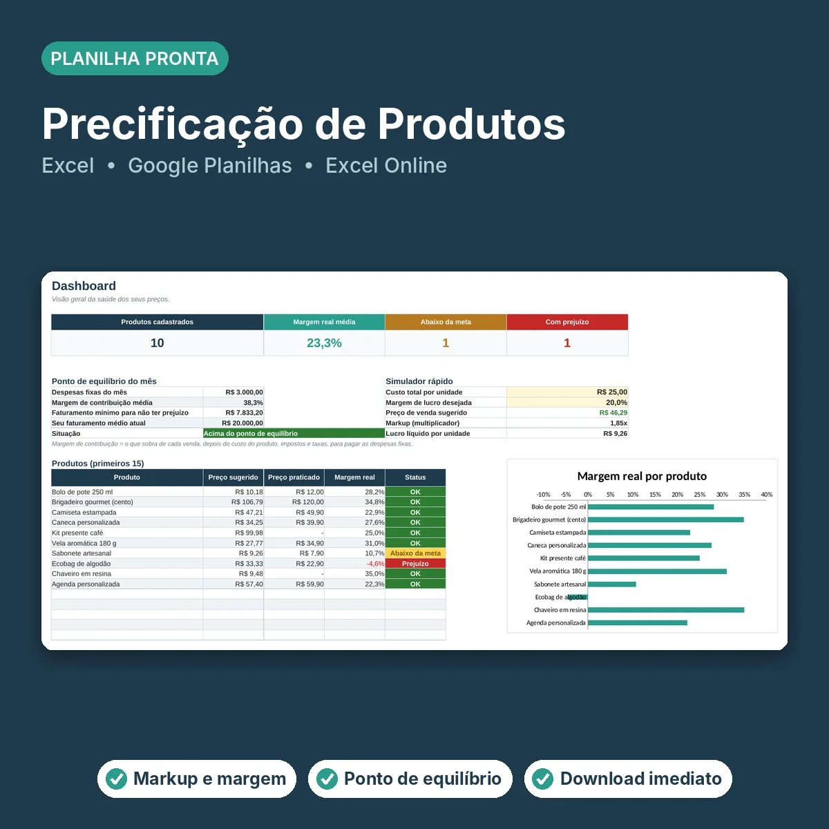 Capa da Precificação de Produtos, mostrando o dashboard da planilha