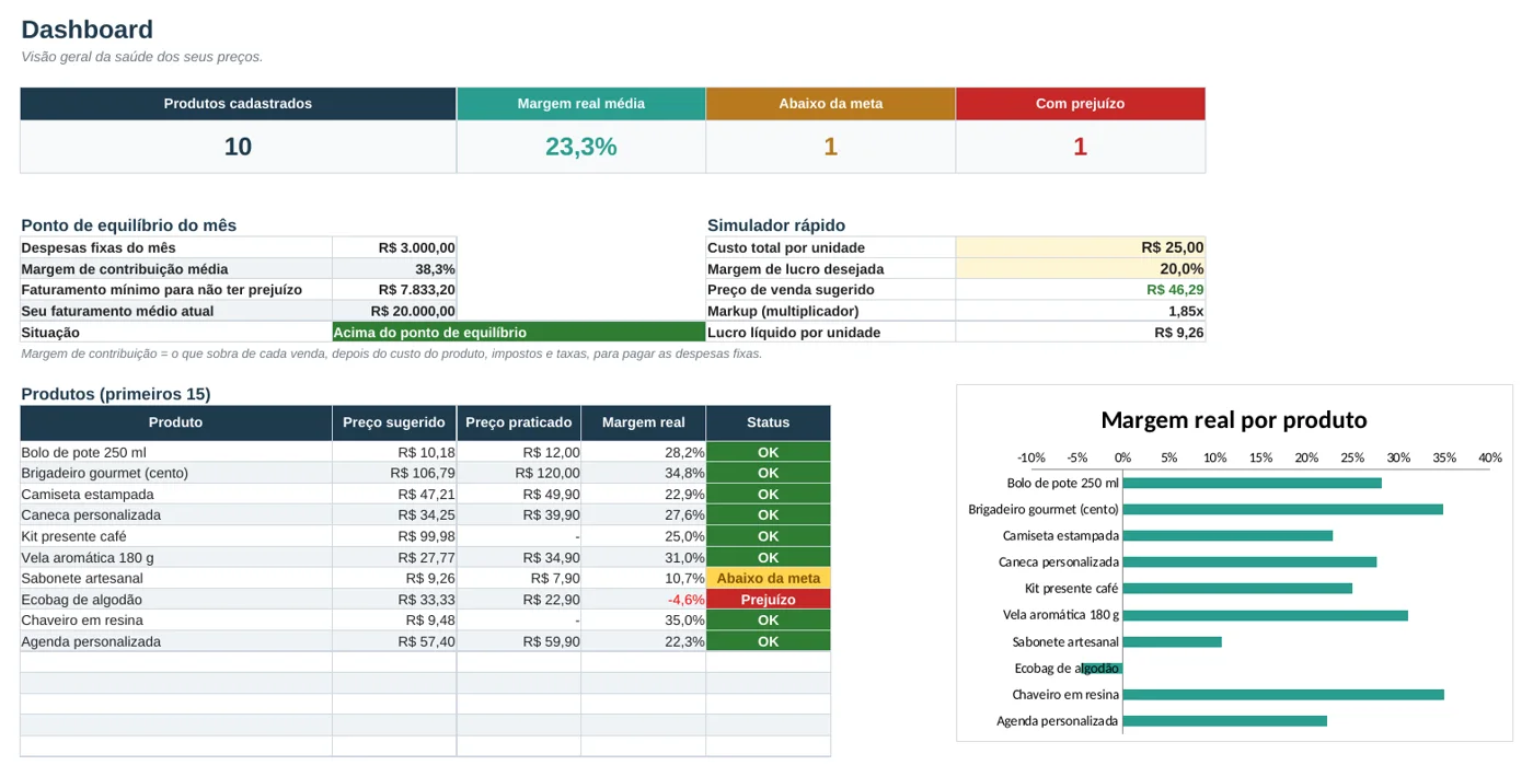 Dashboard da Precificação de Produtos
